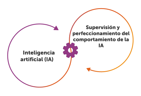 Manual de sistemas con agentes