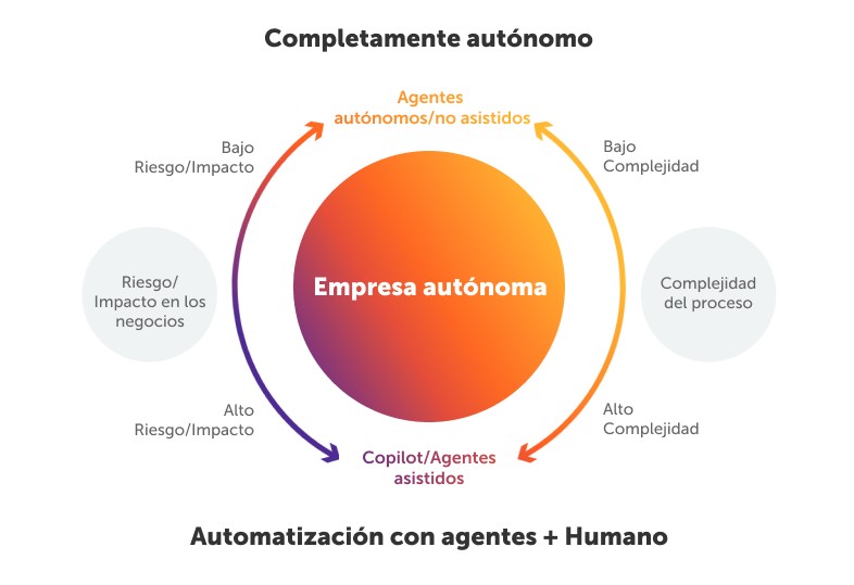 humano con agentes