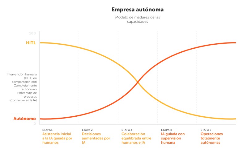 empresa autónoma