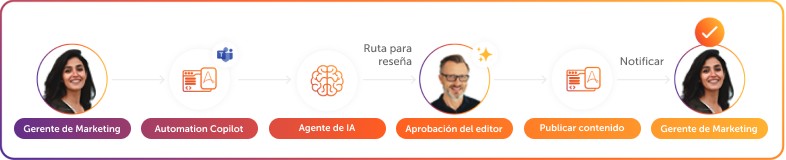 Ventas y marketing