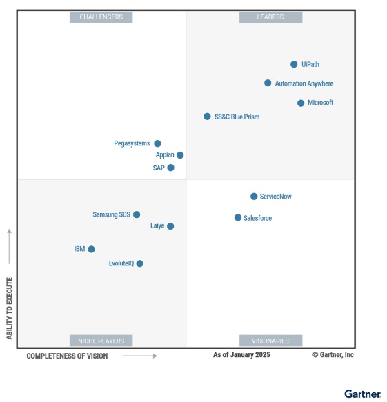 Gartner